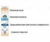 Матрац ЛансЭлин NEST латекс+кокос 120х60x10