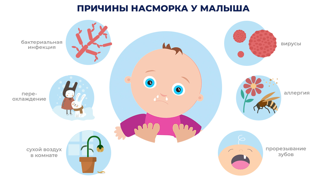 Применение